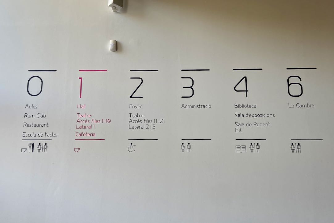 Señalización para la Orientación. Distribución de Espacios